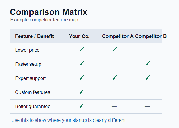 Comparison Matrix