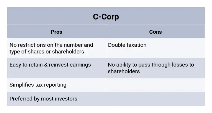 Learn how to form a corporation.