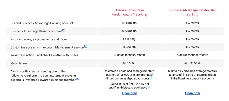 Bank of America pricing.