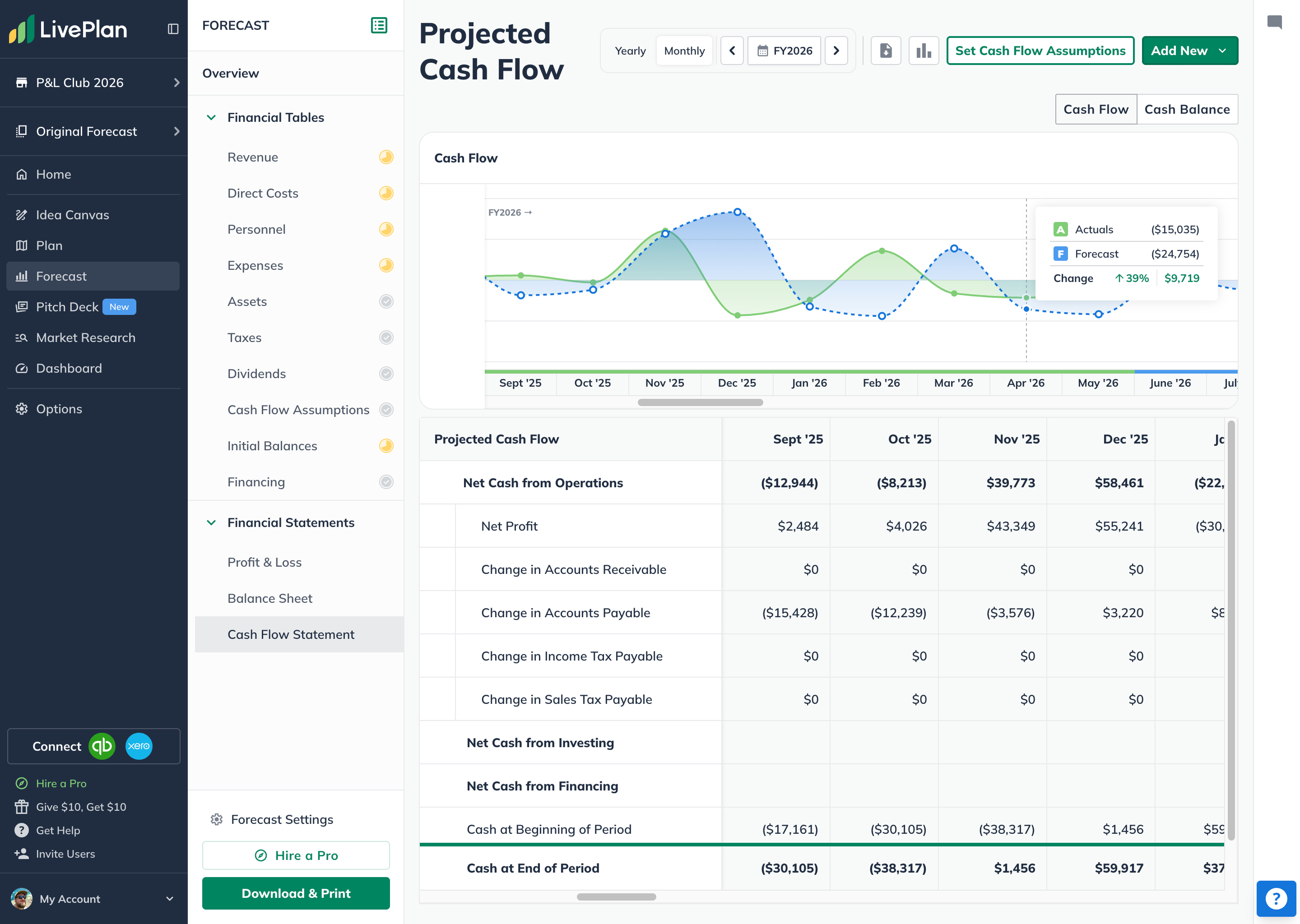 LivePlan projected cash flow dashboard showing a monthly chart and cash flow statement