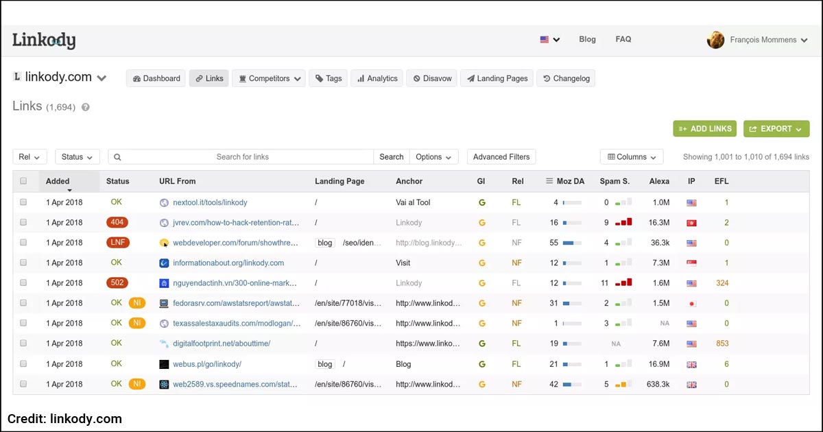 Screenshot of the Linkody platform